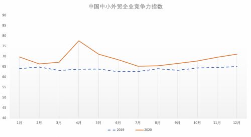 中國跨境電商出口激增40% 供應鏈電子化與食品加工設備新機遇